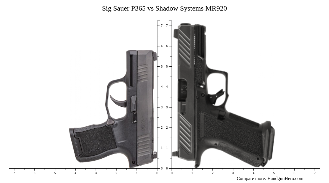 Sig Sauer P Vs Shadow Systems Mr Vs Shadow Systems Cr Elite