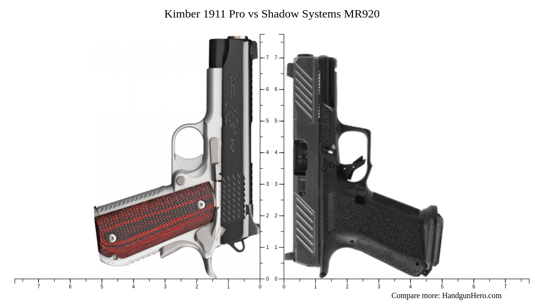 Kimber 1911 Pro vs Shadow Systems MR920 size comparison | Handgun Hero