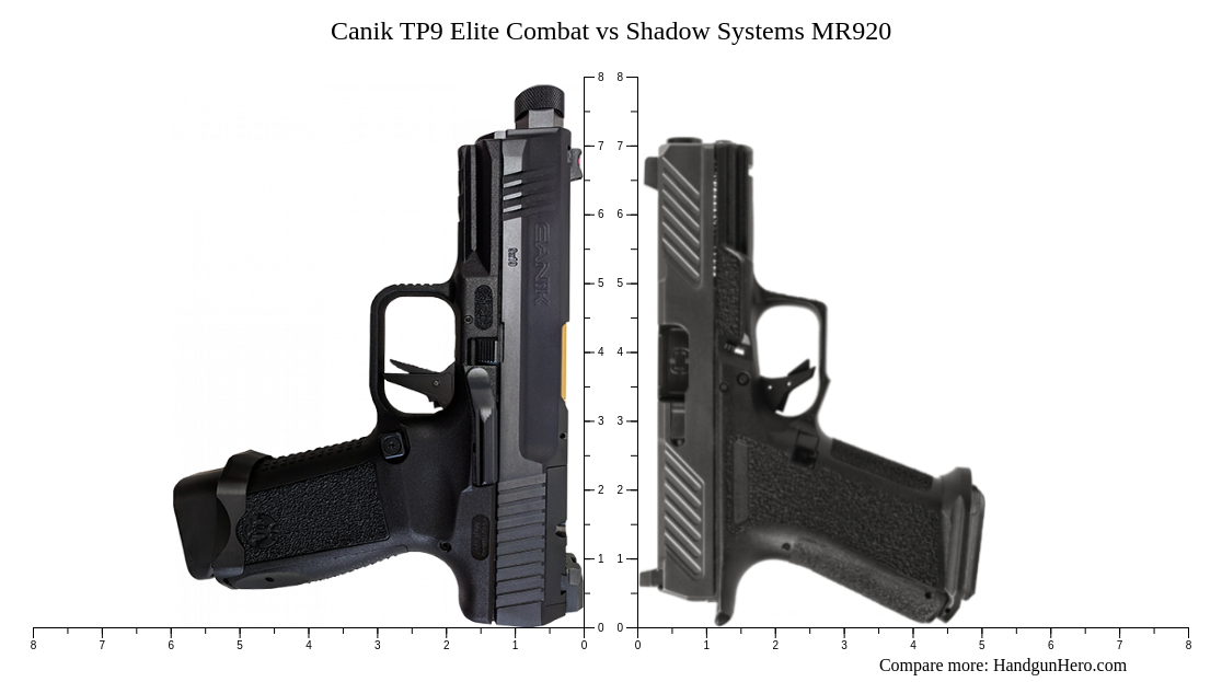 Canik TP9 Elite Combat vs Shadow Systems MR920 size comparison ...