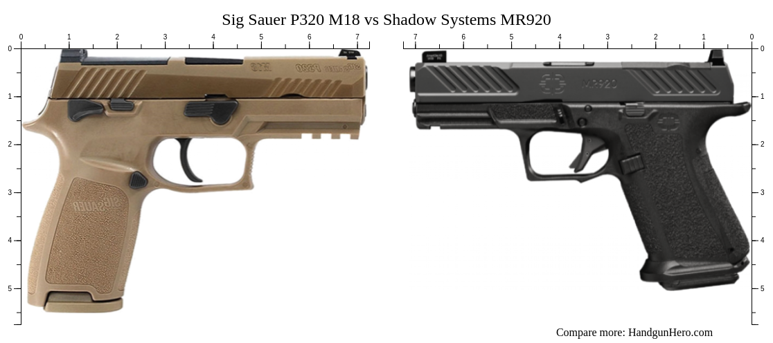 Sig Sauer P M Vs Shadow Systems Mr Size Comparison Handgun Hero