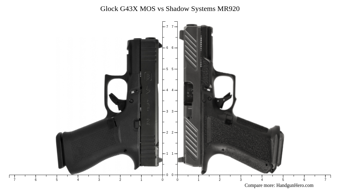 Glock G43X MOS vs Shadow Systems MR920 size comparison Handgun Hero