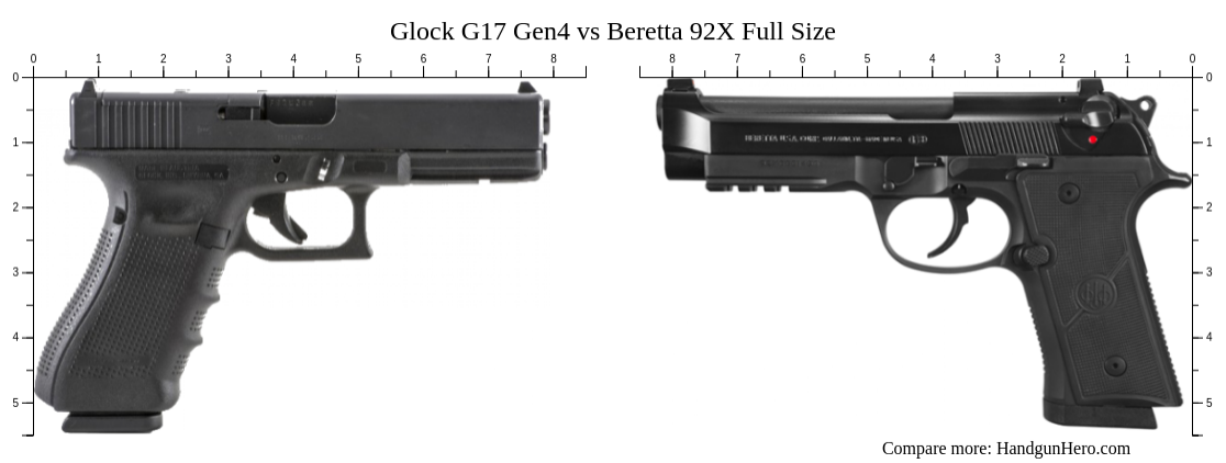 Glock G17 Gen4 vs Beretta 92X Full Size size comparison | Handgun Hero