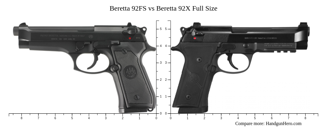 Beretta 92FS vs Beretta 92X Full Size size comparison | Handgun Hero
