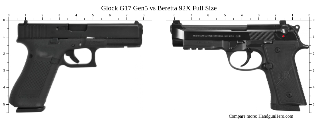 Glock G17 Gen5 vs Beretta 92X Full Size size comparison | Handgun Hero
