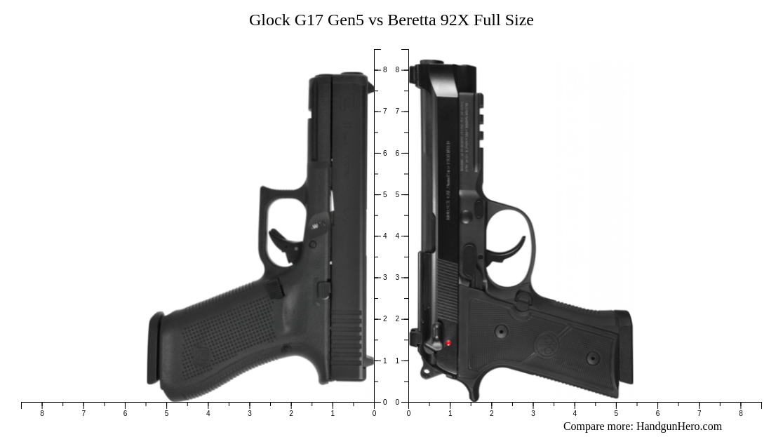 Glock G17 Gen5 vs Beretta 92X Full Size size comparison | Handgun Hero