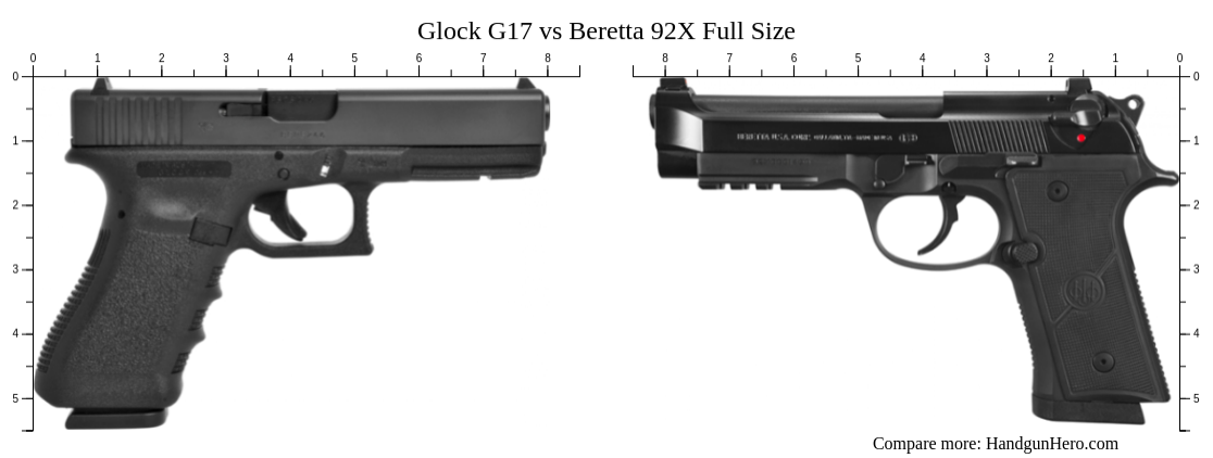Glock G17 vs Beretta 92X Full Size size comparison | Handgun Hero