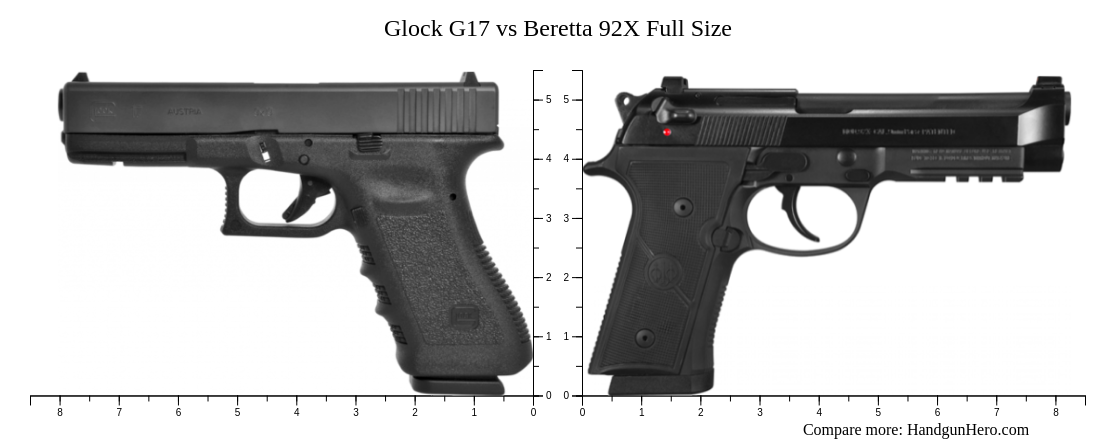 Glock G17 vs Beretta 92X Full Size size comparison | Handgun Hero