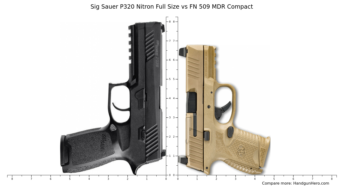 Sig Sauer P320 Nitron Full Size Vs FN 509 MDR Compact Size Comparison Handgun Hero