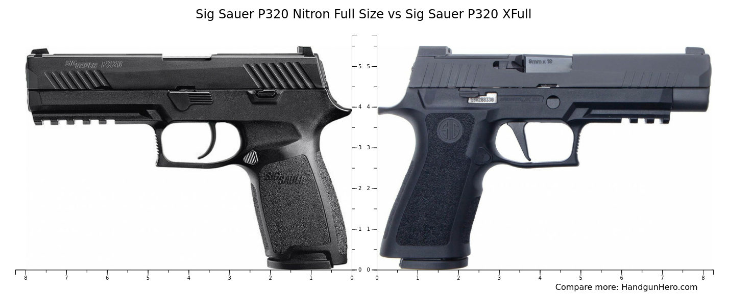 Sig Sauer P320 Nitron Full Size vs Sig Sauer P320 XFull size comparison ...