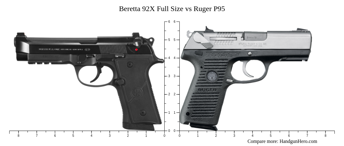 Beretta 92X Full Size vs Ruger P95 size comparison | Handgun Hero