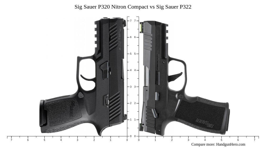 Sig Sauer P365 vs Sig Sauer P320 Nitron Compact vs Sig Sauer P365X vs Sig Sauer P322 size