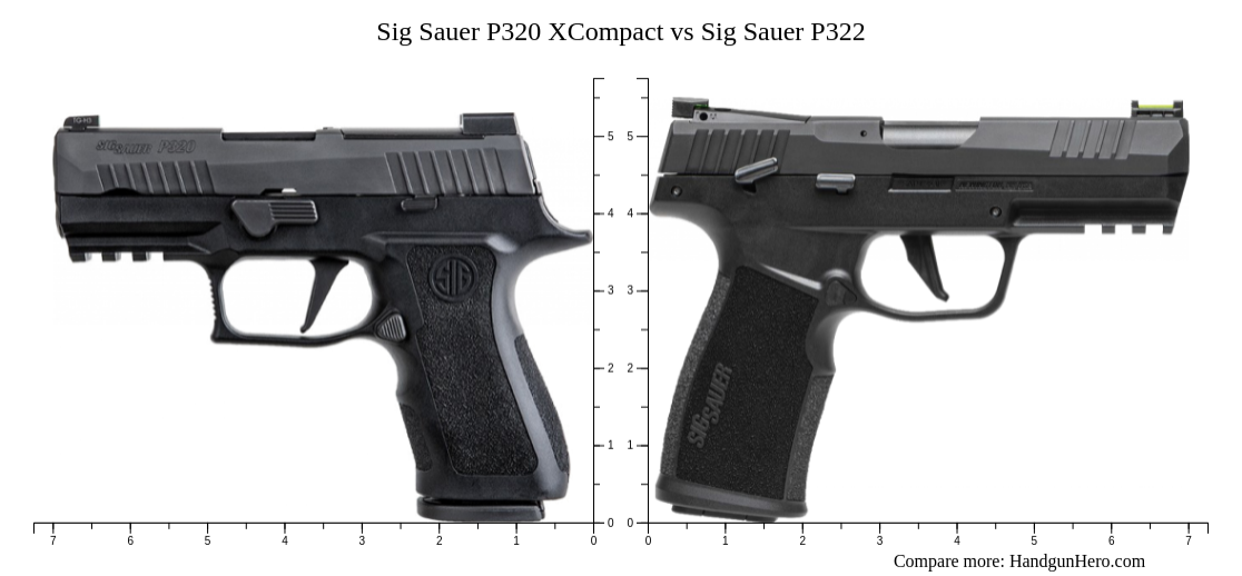 Sig Sauer P Xcompact Vs Sig Sauer P Size Comparison Handgun Hero