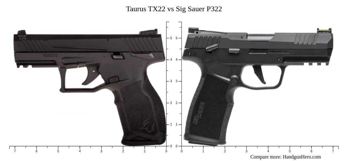 Taurus Tx22 Vs Sig P322: Ultimate Handgun Comparison