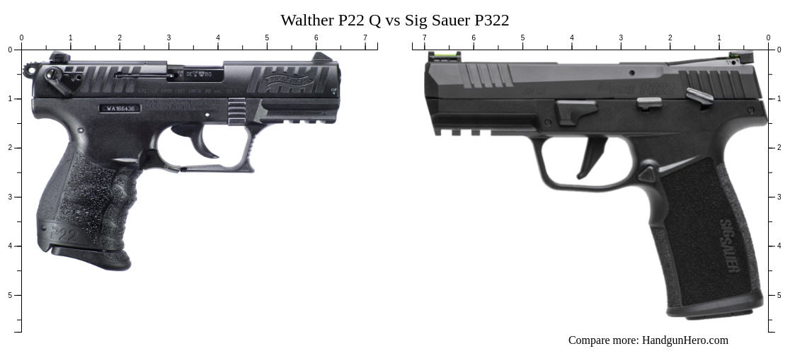 Walther P22 Vs Sig P322: Ultimate Handgun Comparison