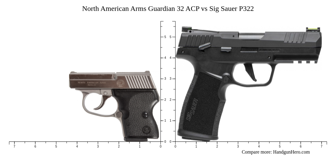 North American Arms Guardian 32 ACP vs Sig Sauer P322 size comparison ...