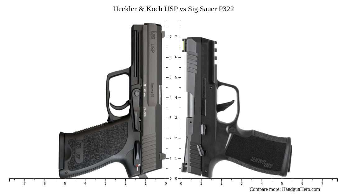 Heckler Koch Usp Vs Sig Sauer P Size Comparison Handgun Hero