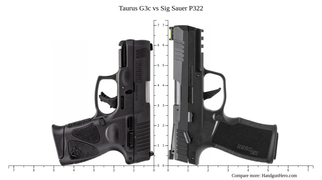 Taurus G3c Vs Sig Sauer P322 Size Comparison Handgun Hero