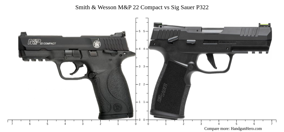 Smith & Wesson M&P 22 Compact vs Sig Sauer P322 size comparison ...