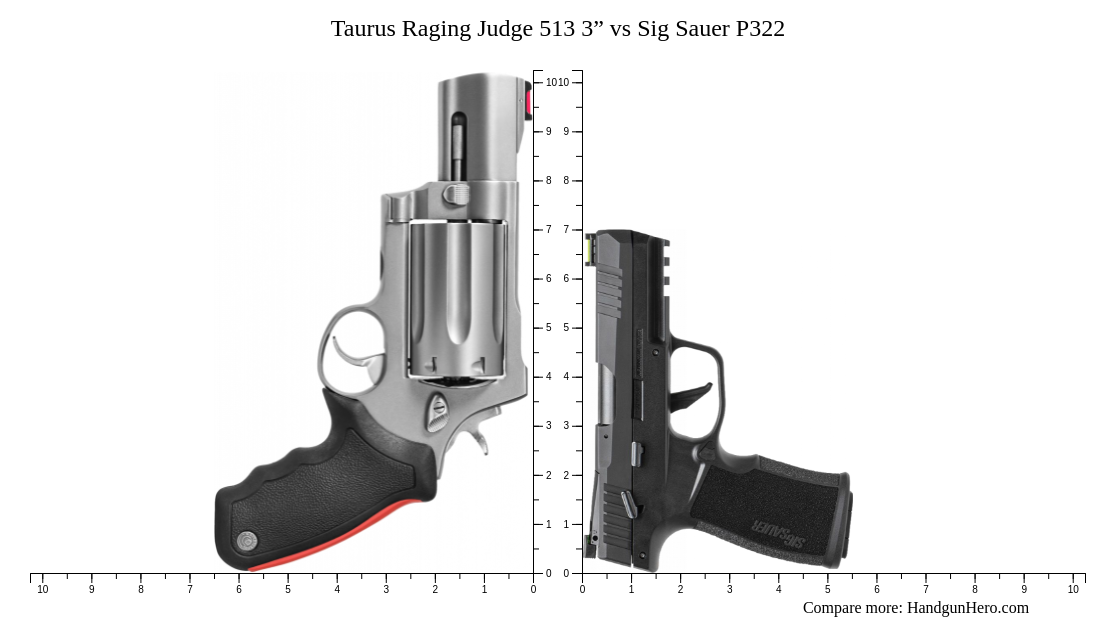 Taurus Raging Judge 513 3” vs Sig Sauer P322 size comparison | Handgun Hero