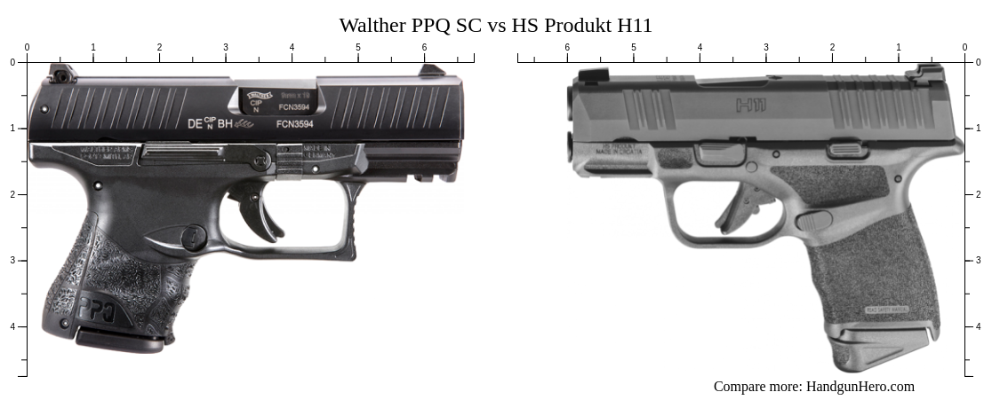 Walther Ppq Sc Vs Hs Produkt H11 Size Comparison Handgun Hero