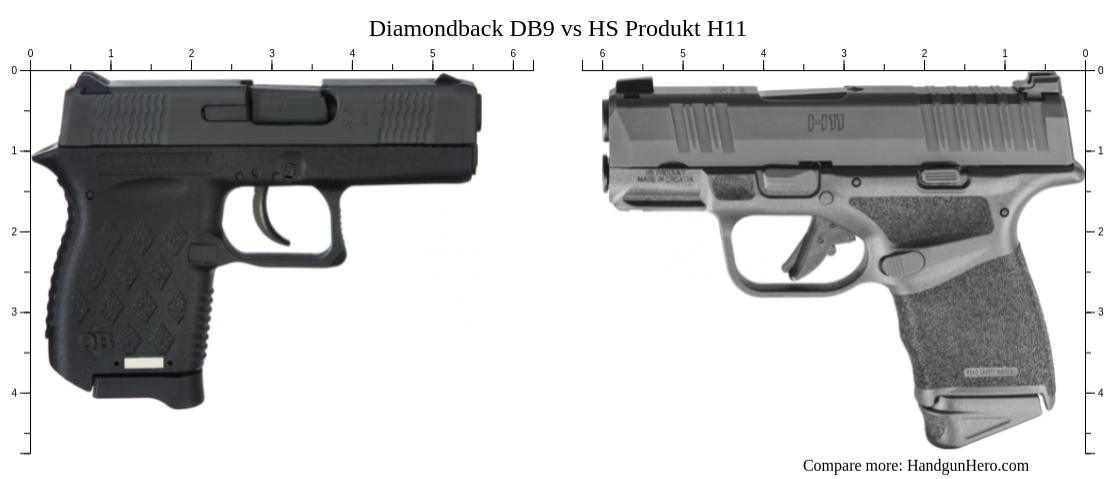 Diamondback DB9 vs HS Produkt H11 size comparison | Handgun Hero