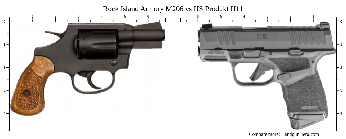 Rock Island Armory M206 vs HS Produkt H11 size comparison | Handgun Hero