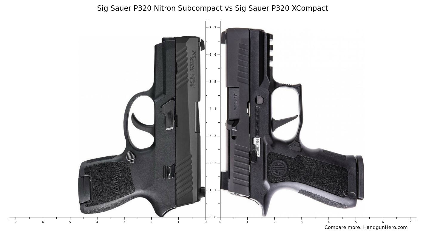 Sig Sauer P Nitron Subcompact Vs Sig Sauer P Xcompact Size