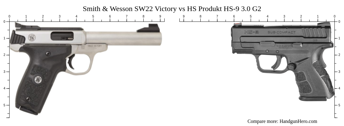 Sw Hs20 Smith & Wesson SW22 Victory vs HS Produkt HS-9 3.0 G2 size comparison ...
