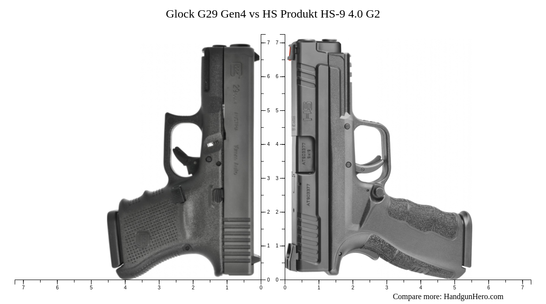 Glock G29 Gen4 Vs Hs Produkt Hs-9 4.0 G2 Size Comparison 