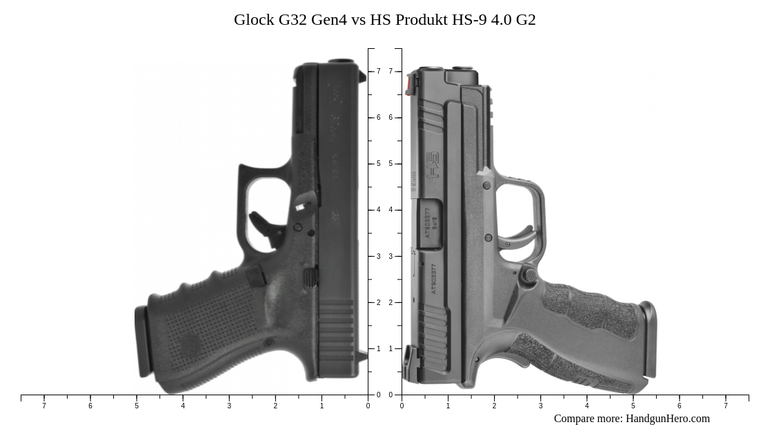 Glock G32 Gen4 vs HS Produkt HS-9 4.0 G2 size comparison | Handgun Hero