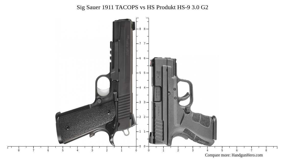 Sig Sauer 1911 TACOPS vs HS Produkt HS-9 3.0 G2 size comparison ...