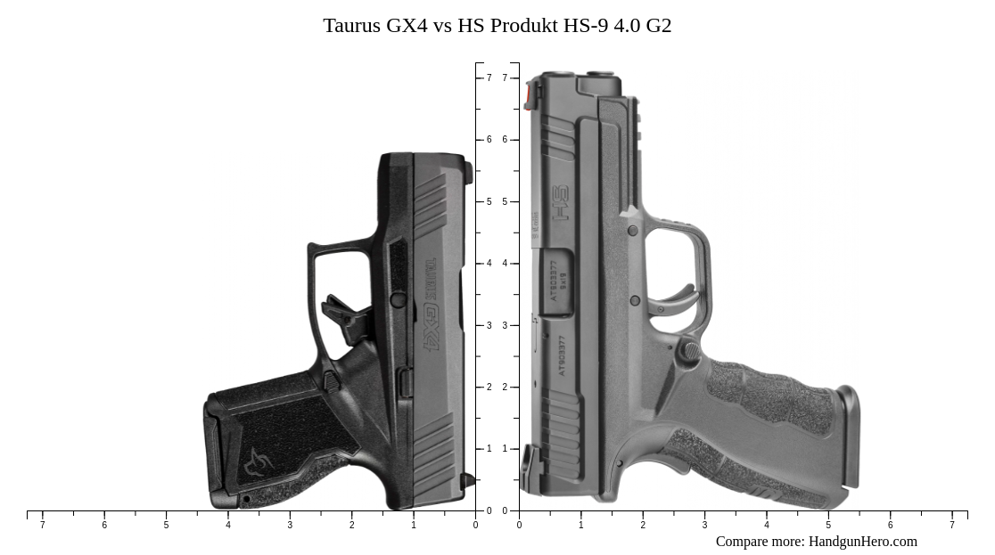 Taurus GX4 vs HS Produkt HS-9 4.0 G2 size comparison | Handgun Hero