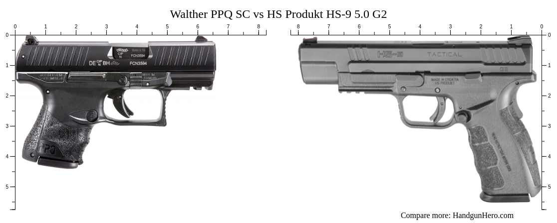 Walther PPQ SC Vs HS Produkt HS G Size Comparison Handgun Hero