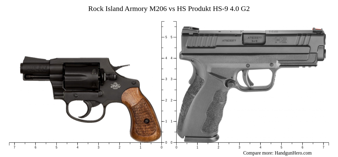 Rock Island Armory M206 vs HS Produkt HS-9 4.0 G2 size comparison ...