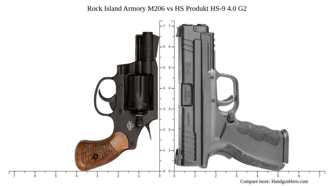 Rock Island Armory M206 vs HS Produkt HS-9 4.0 G2 size comparison ...