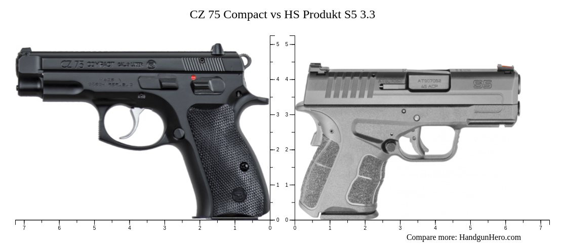 CZ 75 Compact vs HS Produkt S5 3.3 size comparison | Handgun Hero