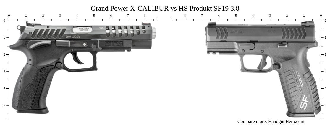 Grand Power X-CALIBUR vs HS Produkt SF19 3.8 size comparison | Handgun Hero