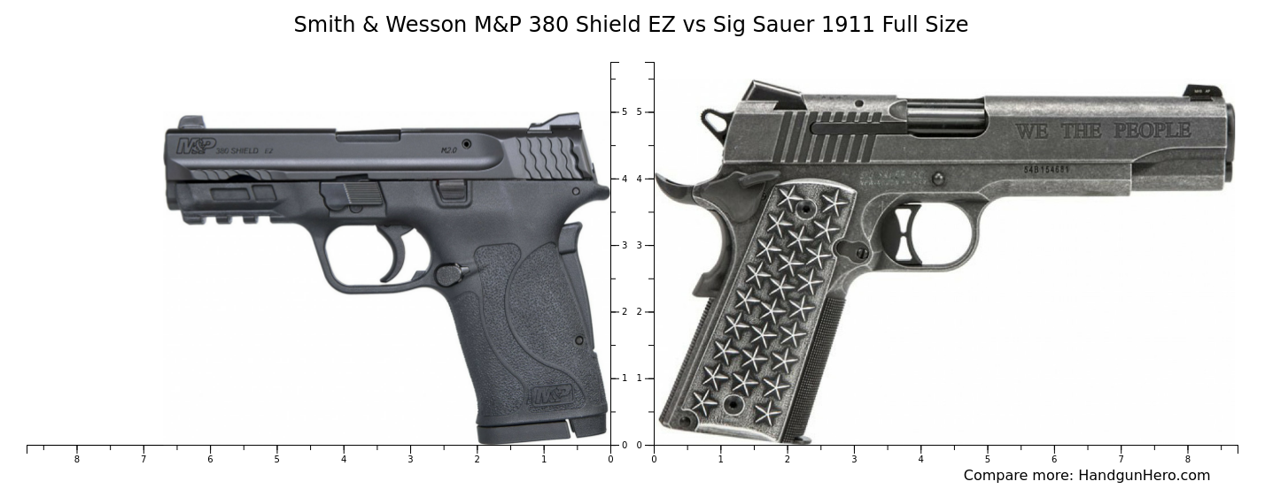 Smith & Wesson M&P 380 Shield EZ vs Sig Sauer 1911 Full Size size ...