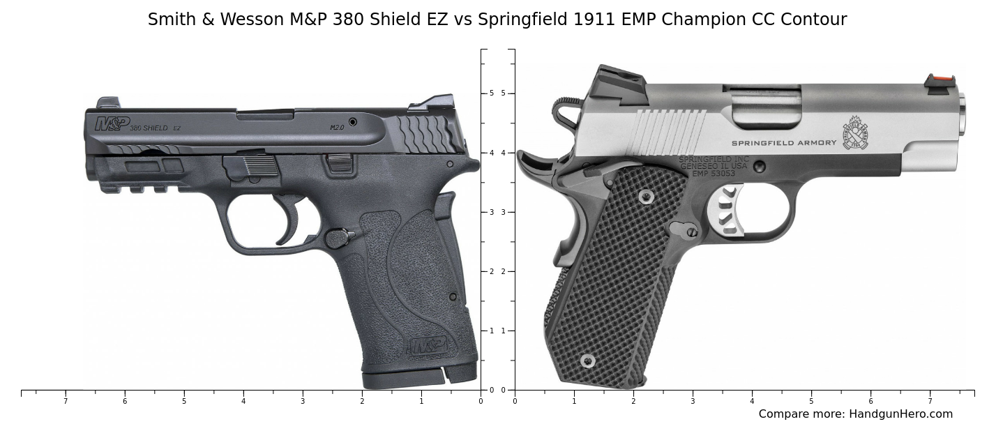 Smith & Wesson M&P 380 Shield EZ vs Springfield 1911 EMP Champion CC ...