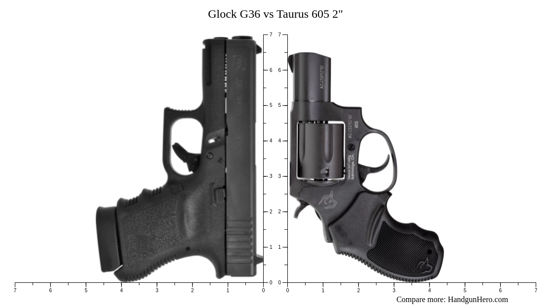 Glock G36 vs Taurus 605 2