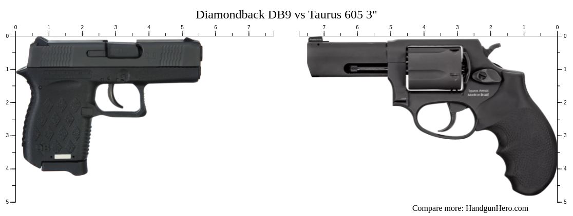 Diamondback DB9 vs Taurus 605 3" size comparison | Handgun Hero