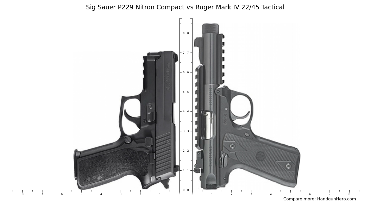 Sig Sauer P Nitron Compact Vs Ruger Mark Iv Tactical Size