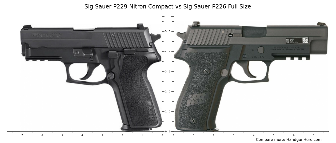 Sig Sauer P229 Nitron Compact vs Sig Sauer P226 Full Size size ...