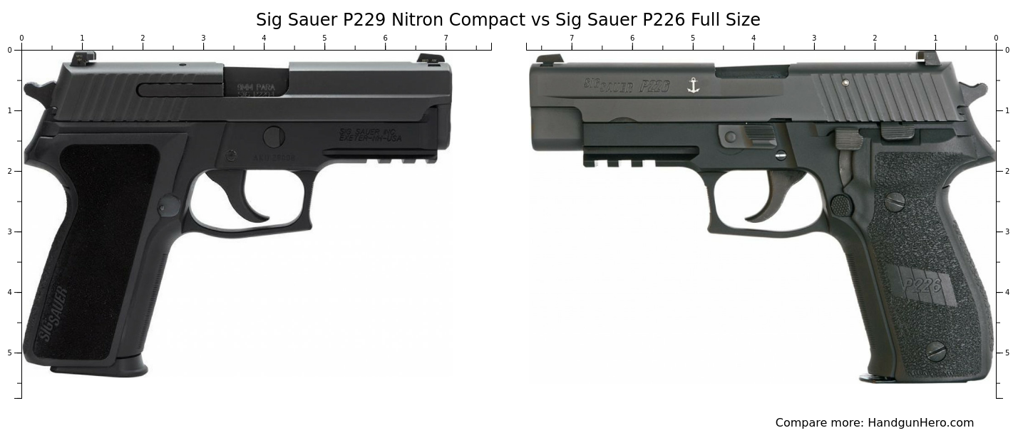 Sig Sauer P Nitron Compact Vs Sig Sauer P Full Size Size Comparison Handgun Hero