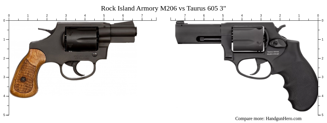 Rock Island Armory M206 Vs Taurus 605 3 Size Comparison Handgun Hero 9637