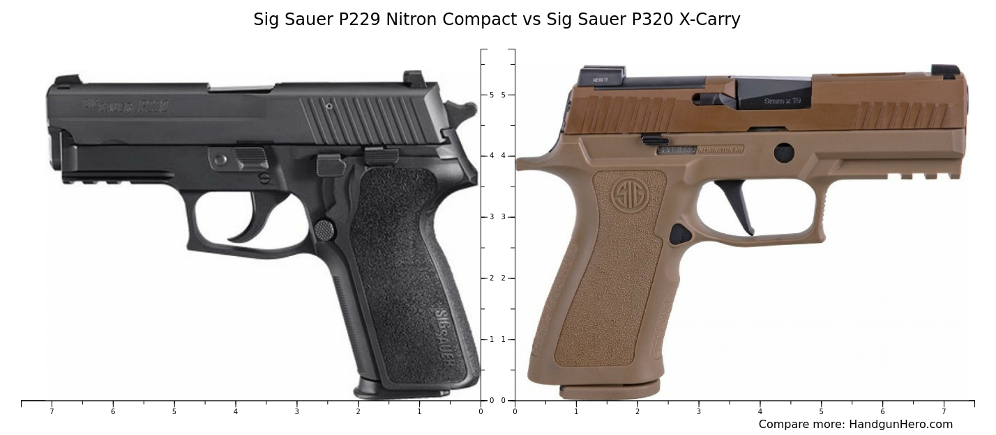 Sig Sauer P229 Nitron Compact vs Sig Sauer P320 XCarry size comparison