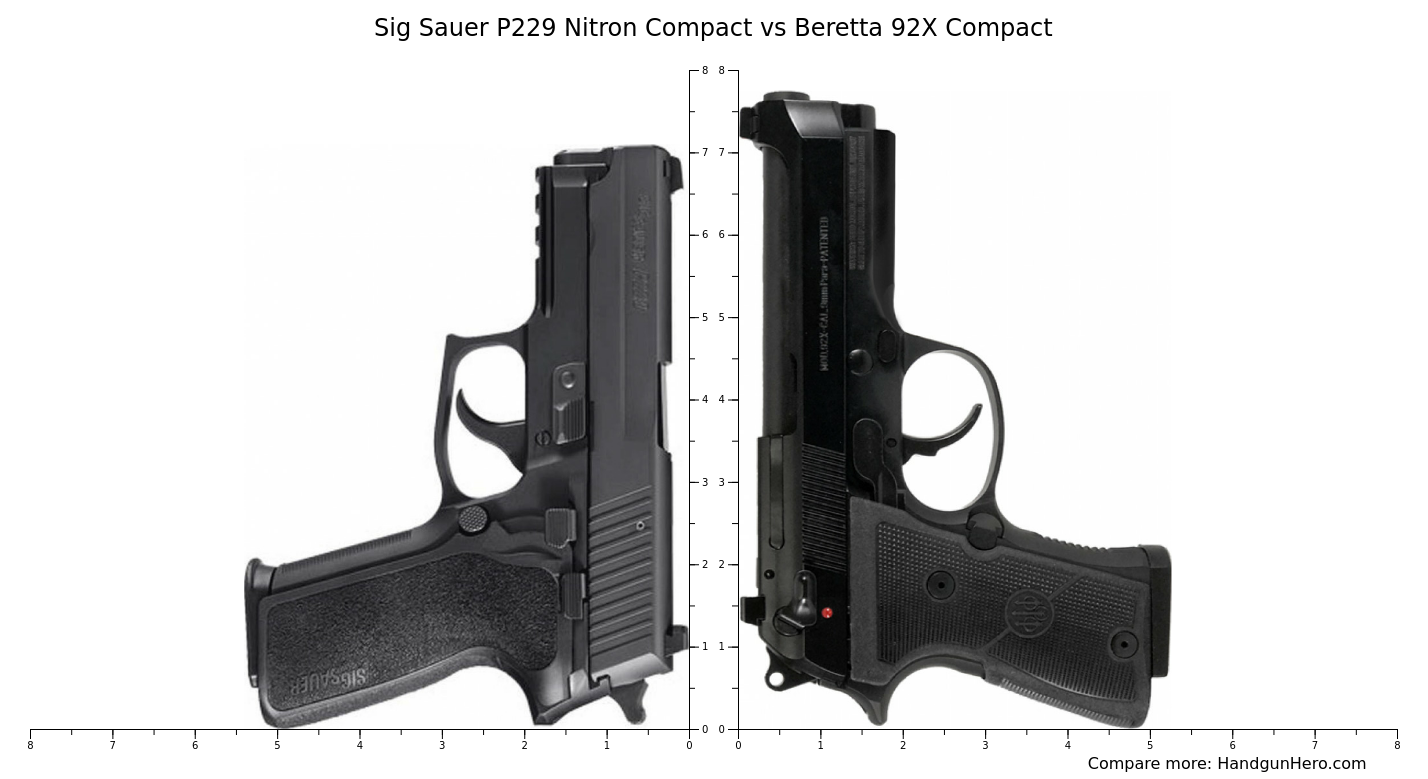 Sig Sauer P229 Nitron Compact vs Beretta 92X Compact size comparison ...