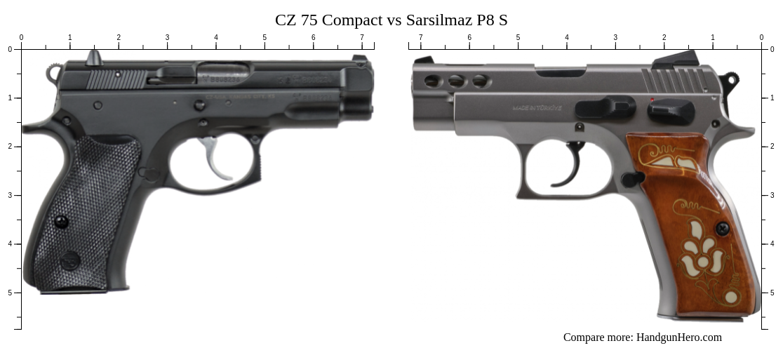 CZ 75 Compact vs Sarsilmaz P8 S size comparison | Handgun Hero