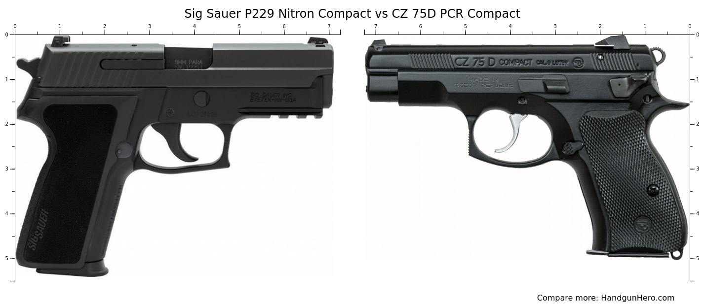 Sig Sauer P Nitron Compact Vs Cz D Pcr Compact Size Comparison Handgun Hero