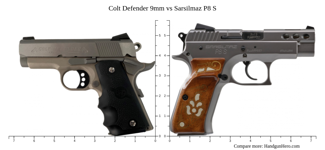 Colt Defender 9mm Vs Sarsilmaz P8 S Size Comparison Handgun Hero 6029